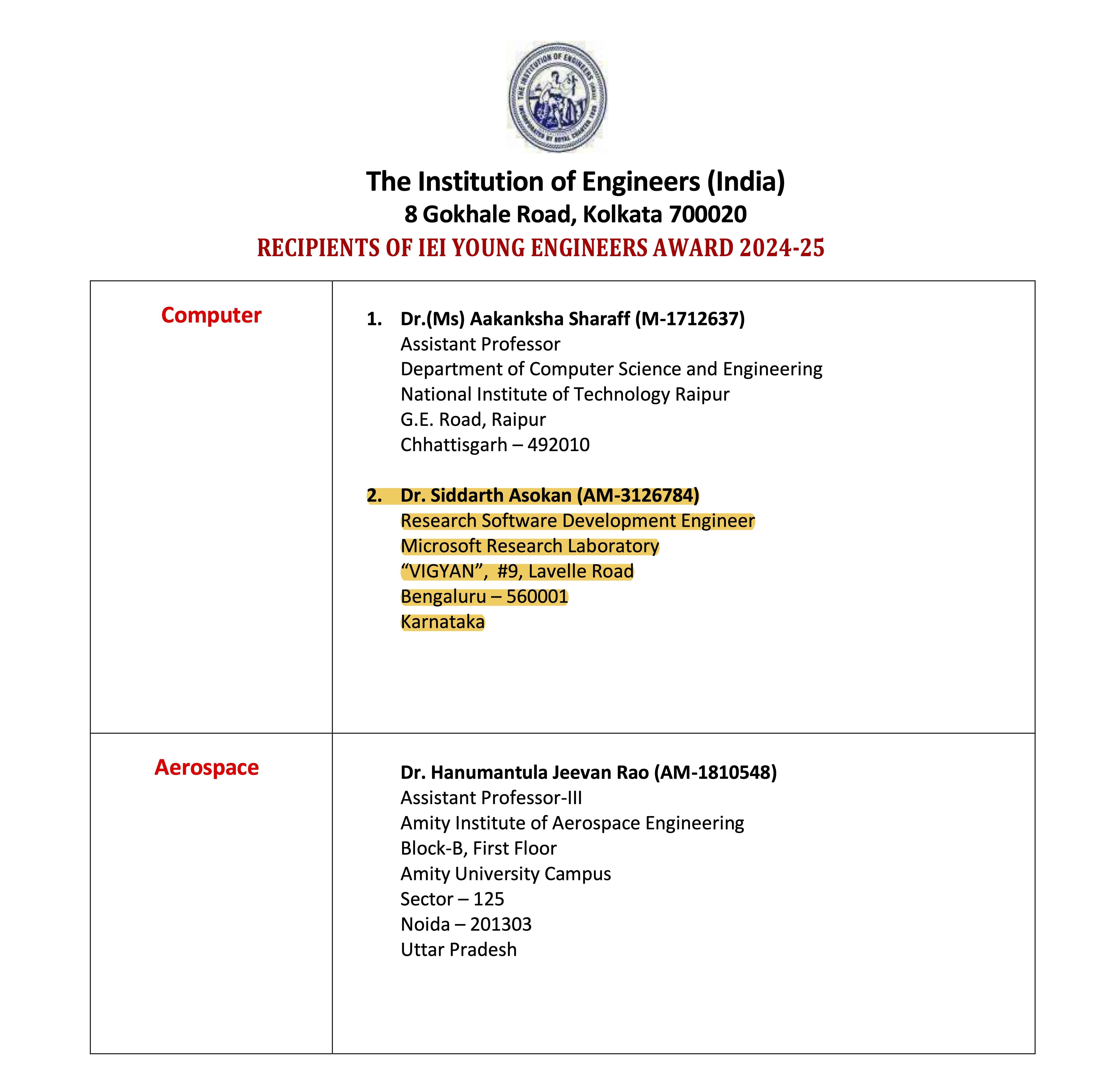 The List of IEI YEA winners for 2024-25 in the Computer Engineering Division